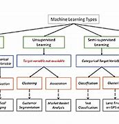 Image result for Machine Learning Models Chart