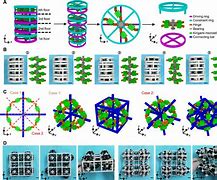 Image result for Metamaterial