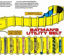 Image result for Batman Utility Belt Comic Gadets