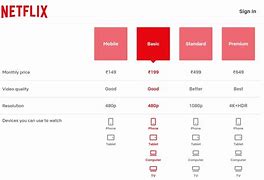 Image result for Types of Netflix Plans