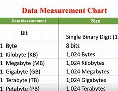 Image result for Computer Data Chart
