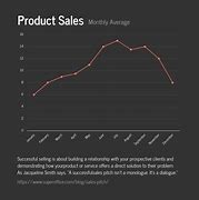 Image result for Line Graph Complication