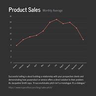 Image result for Blank Line Graph Template