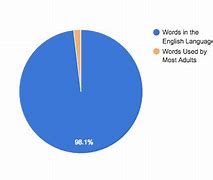 Image result for How Many Words in the English Language