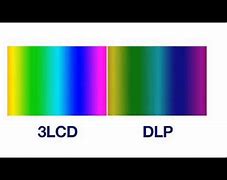 Image result for DLP 3LCD