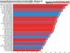 Image result for Cell Phone Battery Life Chart