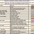Image result for Nema Plug and Receptacle Chart