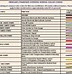 Image result for Electrical Wire Types Chart