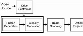 Image result for Monitor Retina Glass