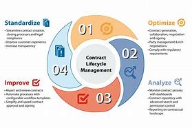 Image result for Contract LifeCycle Management Software