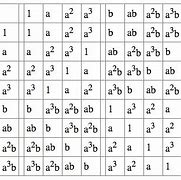 Image result for 8 Times Table Song for 20 Minutes