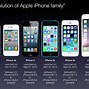 Image result for 1st Model iPhone