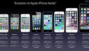 Image result for Apple iPhone Release Order