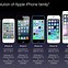 Image result for What Did the First iPhone Look Like