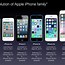 Image result for iPhone 2000s Model