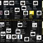 Image result for First Nikon Camera