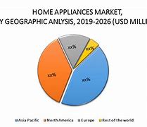 Image result for Household Appliance Industry Analysis