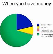 Image result for Do You Have Money Chart Meme