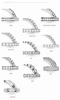 Image result for Types of Jewelry