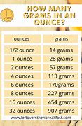 Image result for Ounces to Grams Conversion Formula