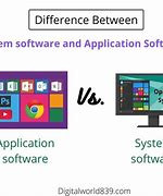Image result for Differences Between Operating System and Application Software
