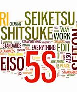 Image result for Why Is It Important to Conduct 5S at Home