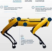 Image result for Cane Robot