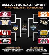 Image result for 6 Team Playoff College Football