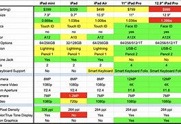 Image result for iPad Model Numbers Comparison Chart
