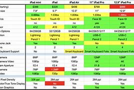 Image result for iPad Generations Comparison