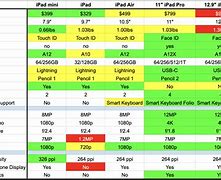 Image result for Apple iPad Generations Chart Excell