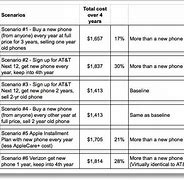 Image result for iPhone Bill Cost