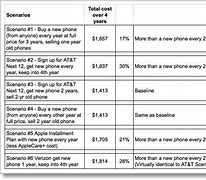 Image result for iPhone SE Battery Replacement Cost