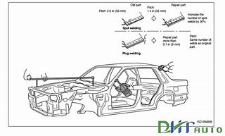Image result for 2019 Kia Sorento Parts Catalog