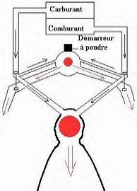 Image result for Fusee Ariane 5