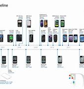Image result for Samsung Phone Models Comparison Chart