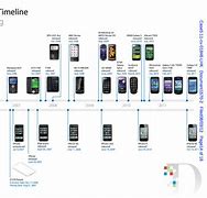 Image result for iPhone 1 and Samsung Galaxy S