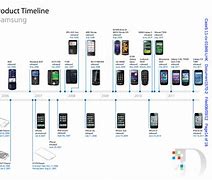Image result for Samsung Phones User Guides