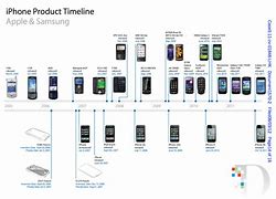 Image result for Timeline of a Phone Clip Art Worksheet