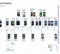 Image result for iPhone Facts for Kids