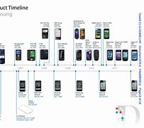 Image result for iPhones and Galaxy S