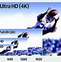 Image result for 4K TV Pixels