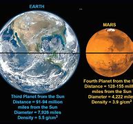 Image result for Similarities of Earth and Mars