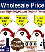 Image result for https://wholesalenearme.com/take-advantage-of-our-wholesale-prices-nowhere-else-online/