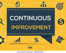 Image result for Continuous Improvement Banner