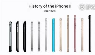 Image result for To Size iPhone 1/2" Cutout