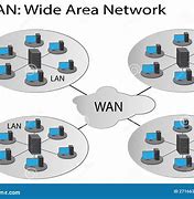 Image result for WAN Network Photos