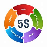 Image result for 5S at Workplace Place PNG