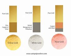 Image result for Rose Gold vs Copper in Colour