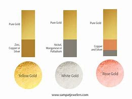 Image result for Rose Gold vs Copper in Colour